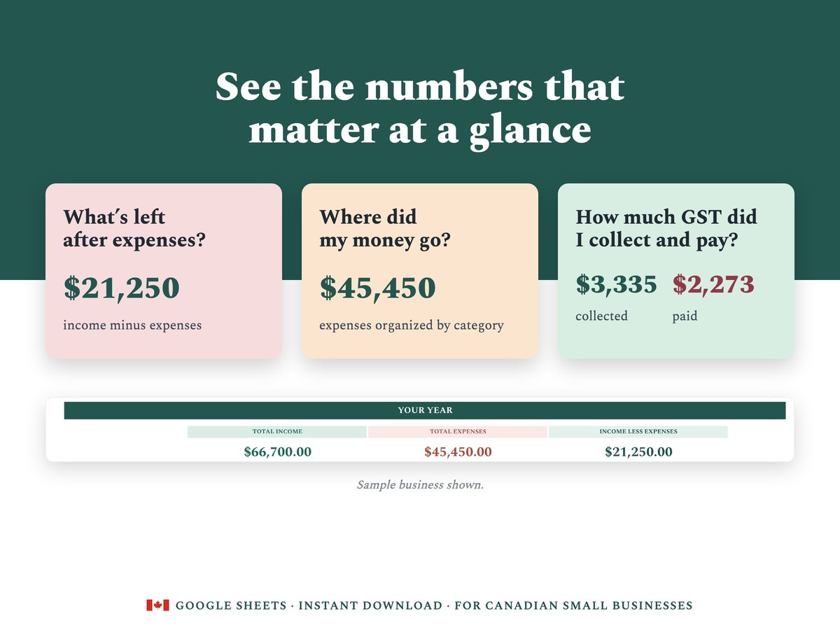 See the numbers that matter at a glance