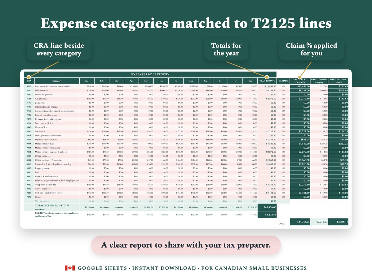Expense categories matched to T2125 lines